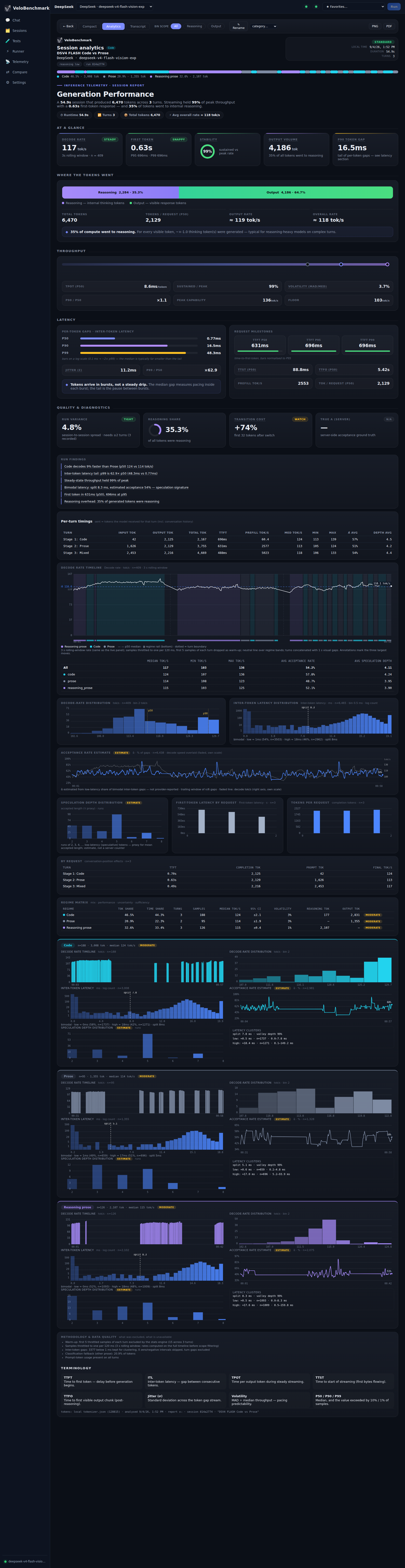 Session analytics report