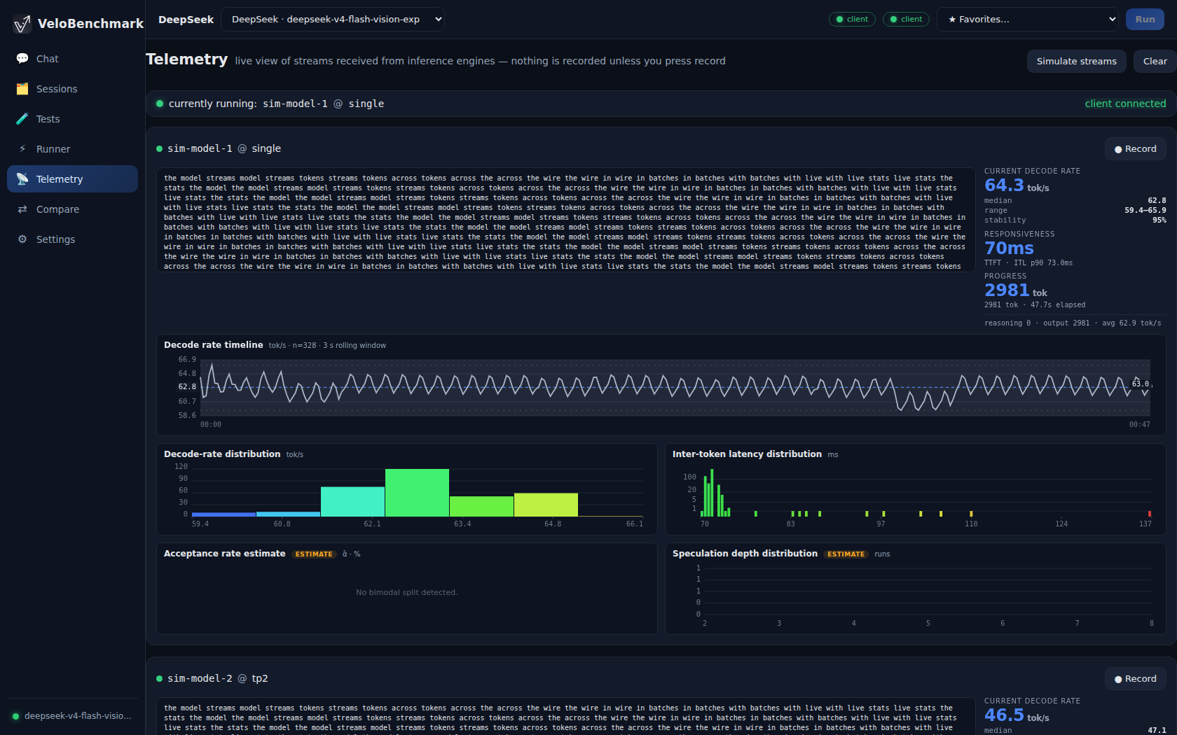 Telemetry live panels
