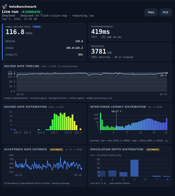Live stats panel: decode rate, responsiveness, progress, timeline and histograms
