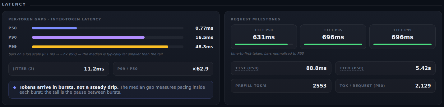 Latency