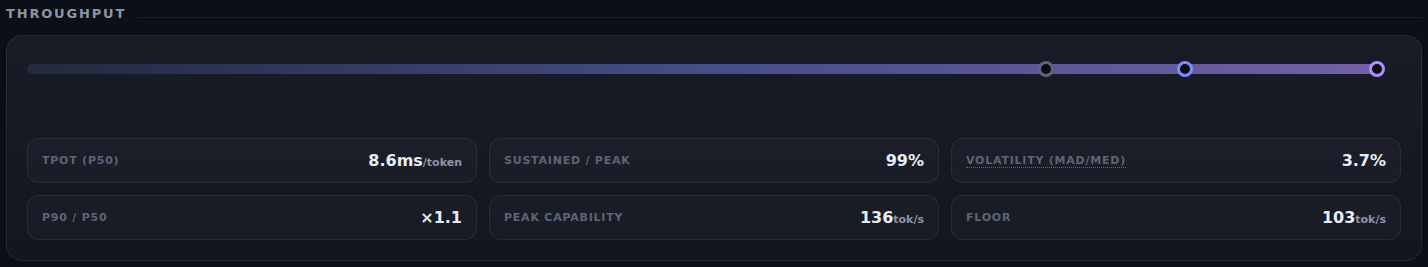 Throughput