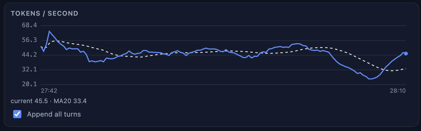 sglang_mia single — sustained peak
