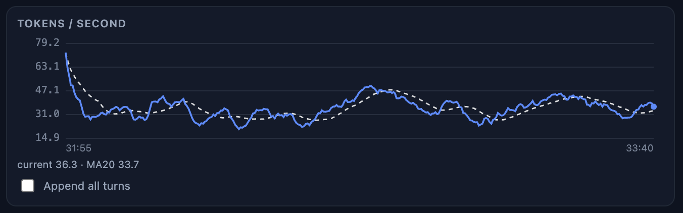 sglang_mia TP=2 — sustained peak