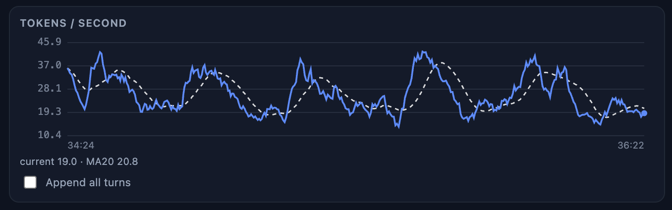 sglang_mia TP=2 — peak vs lowest