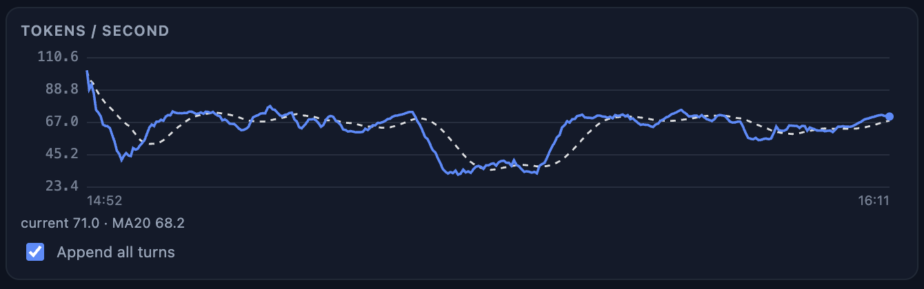 Single node — sustained peak