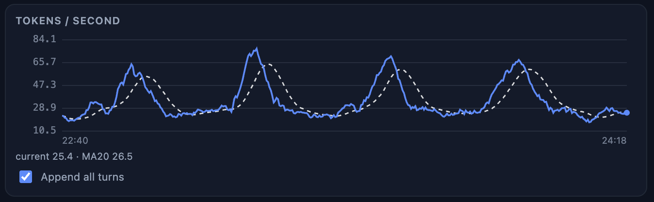 Single node — peak vs lowest