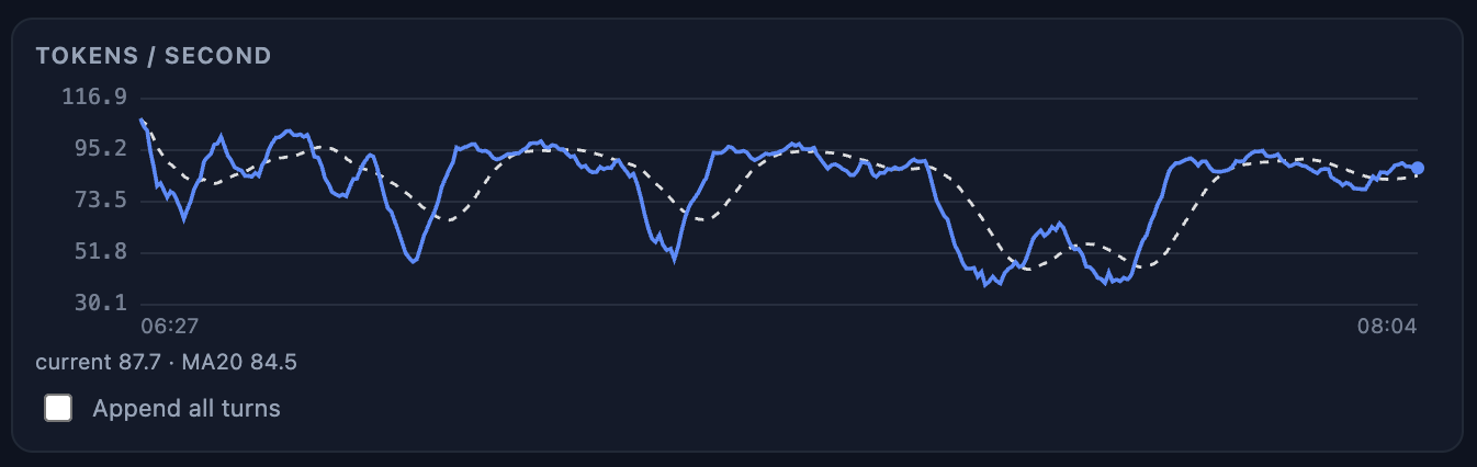 TP=2 — sustained peak