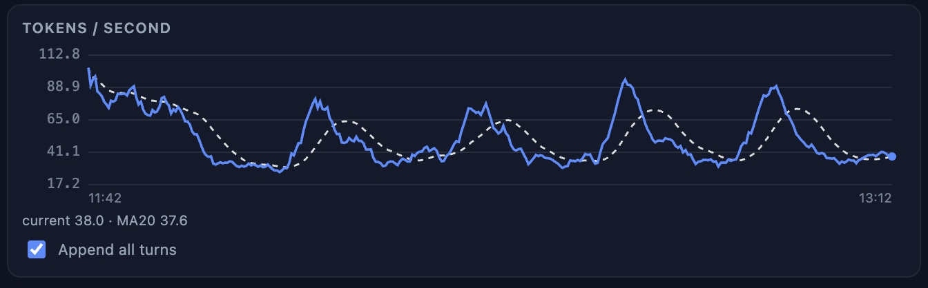 TP=2 — peak vs lowest