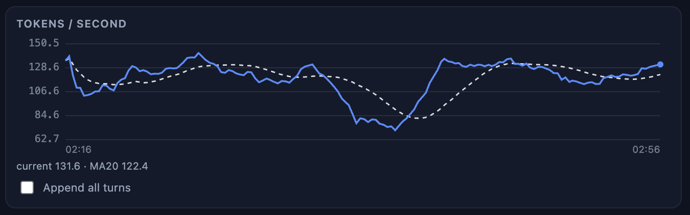 TP=4 — sustained peak