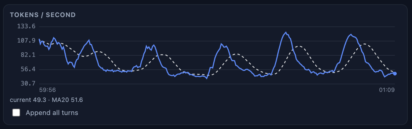 TP=4 — peak vs lowest