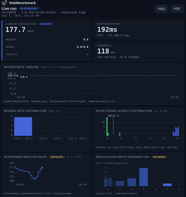 Live stats panel in motion: decode rate, responsiveness, progress, timeline and histograms updating during a stream